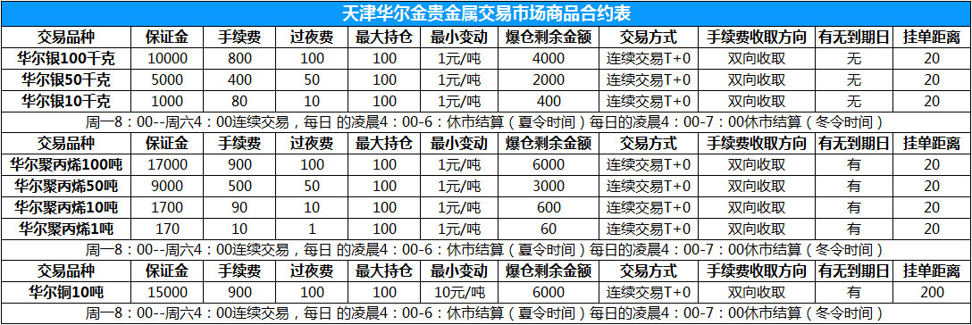 华尔金贵金属商品合约表
