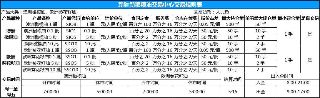 新疆新粮粮油交易中心交易规则表