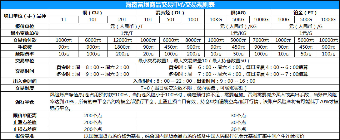 海南富垠商品交易中心交易规则表