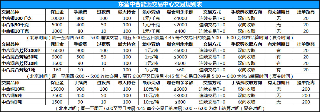 东营中合能源交易中心交易规则