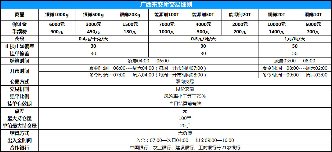 广西东交所交易细则