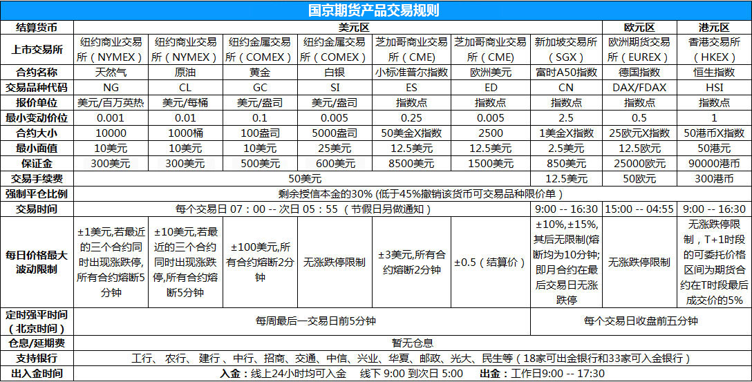 浙商国际金融控股有限公司交易规则