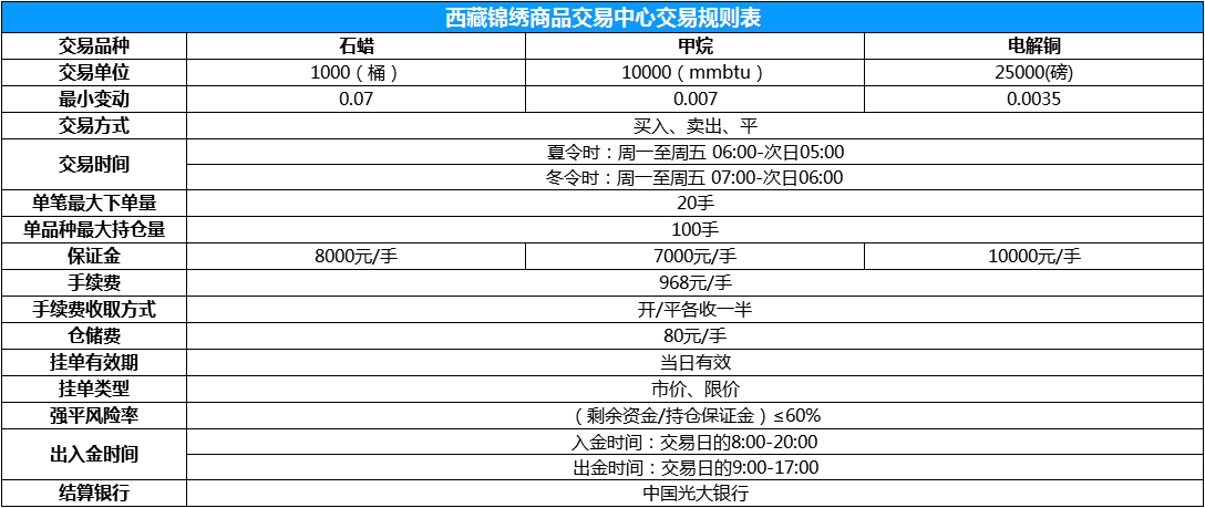 西藏锦绣商品交易中心交易规则