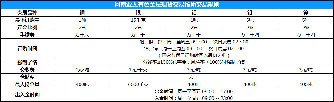河南亚交所交易规则
